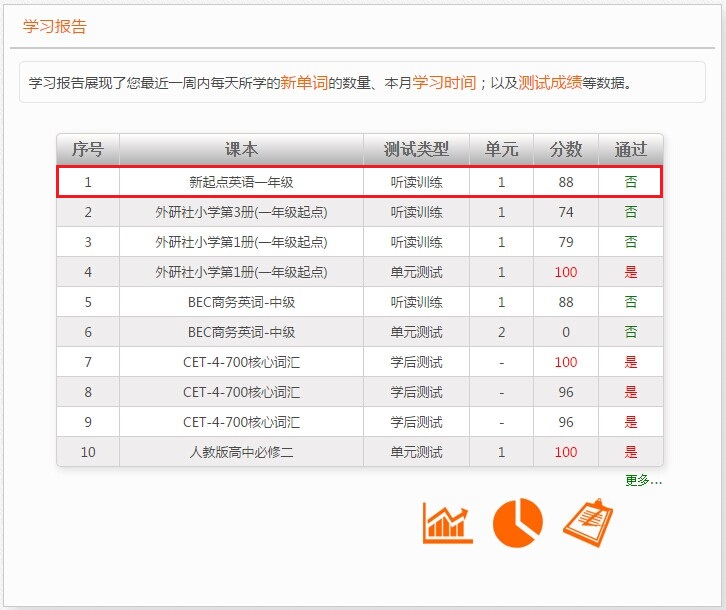 学习报告